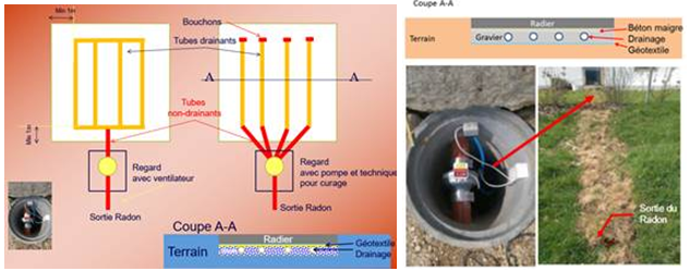 exemple de drainage pour terrain