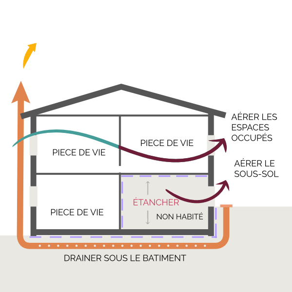 La gestion du risque radon dans le bâtiment