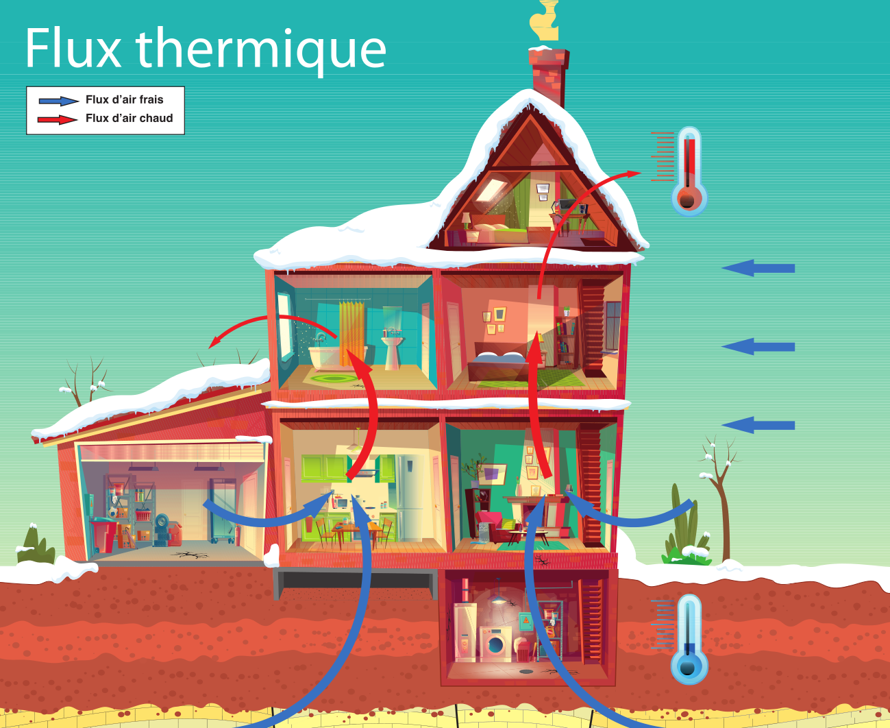 Effet thermique