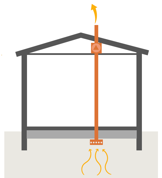 mécanisation puisard par interieur